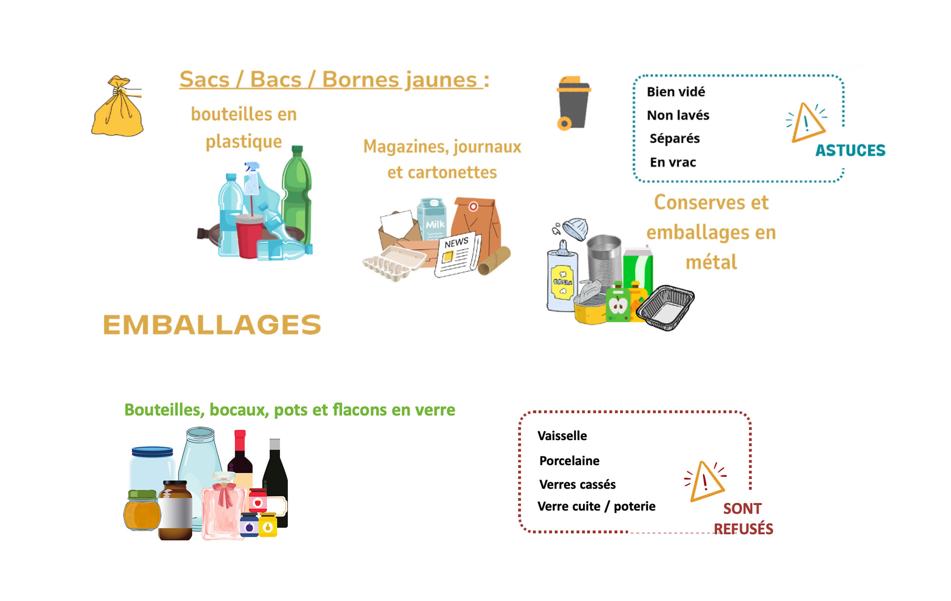 Indications pour trier correctement ses déchets