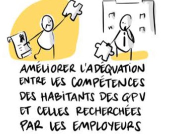 Améliorer l'adéquation entre les compétences et les habitants des QPV et celles recherchées par les employeurs Améliorer l'adéquation entre les compétences et les habitants des QPV et celles recherchées par les employeurs