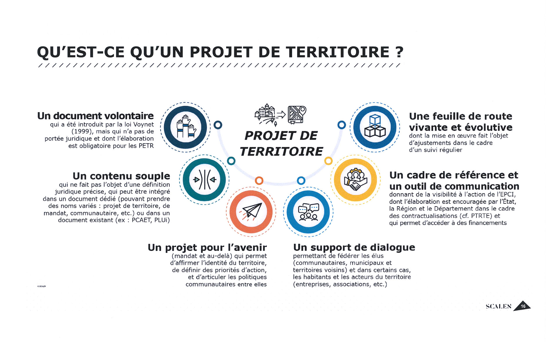Qu'est ce qu'un projet de territoire