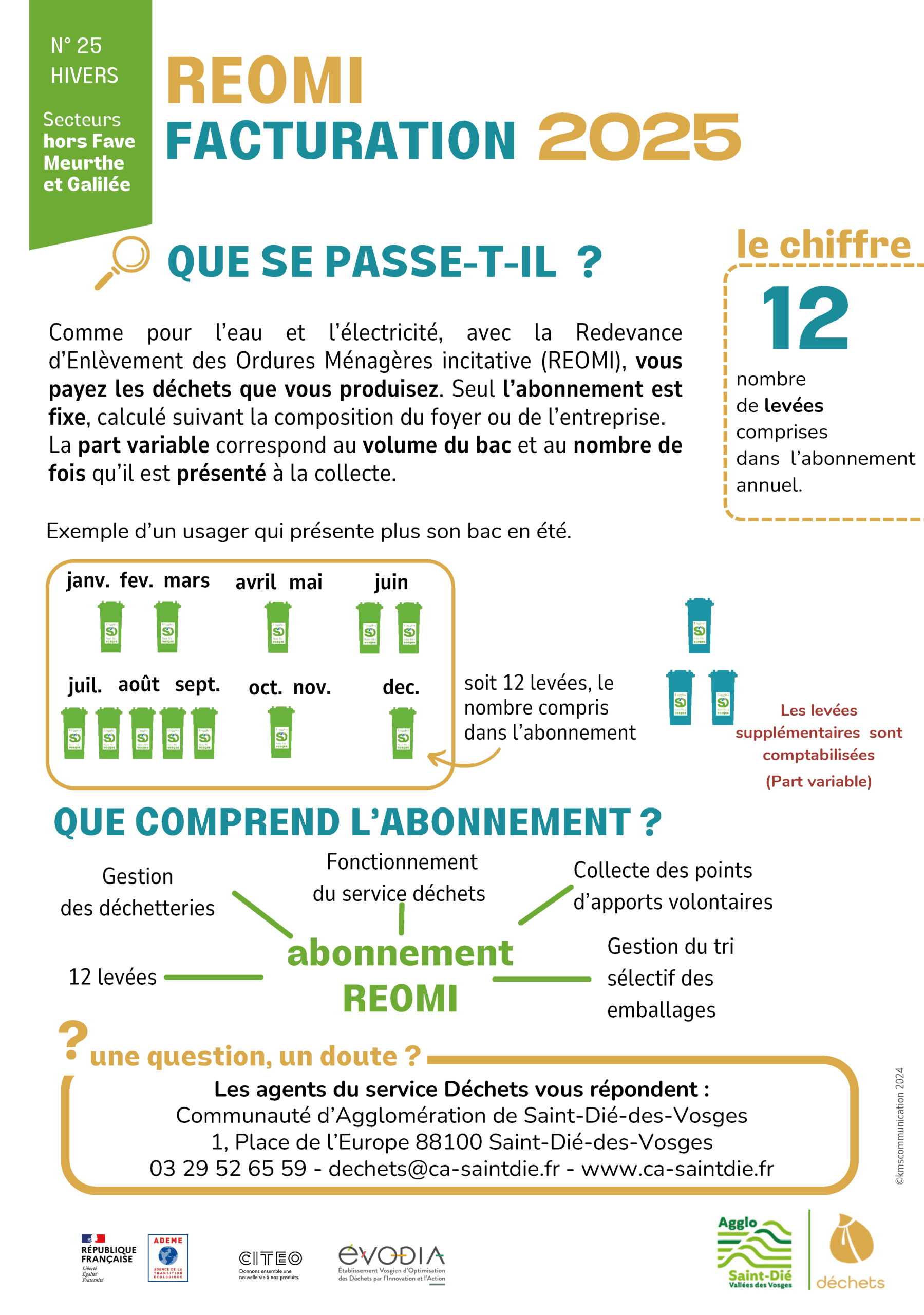 Facturation 2025 de la REOMI hors FMG