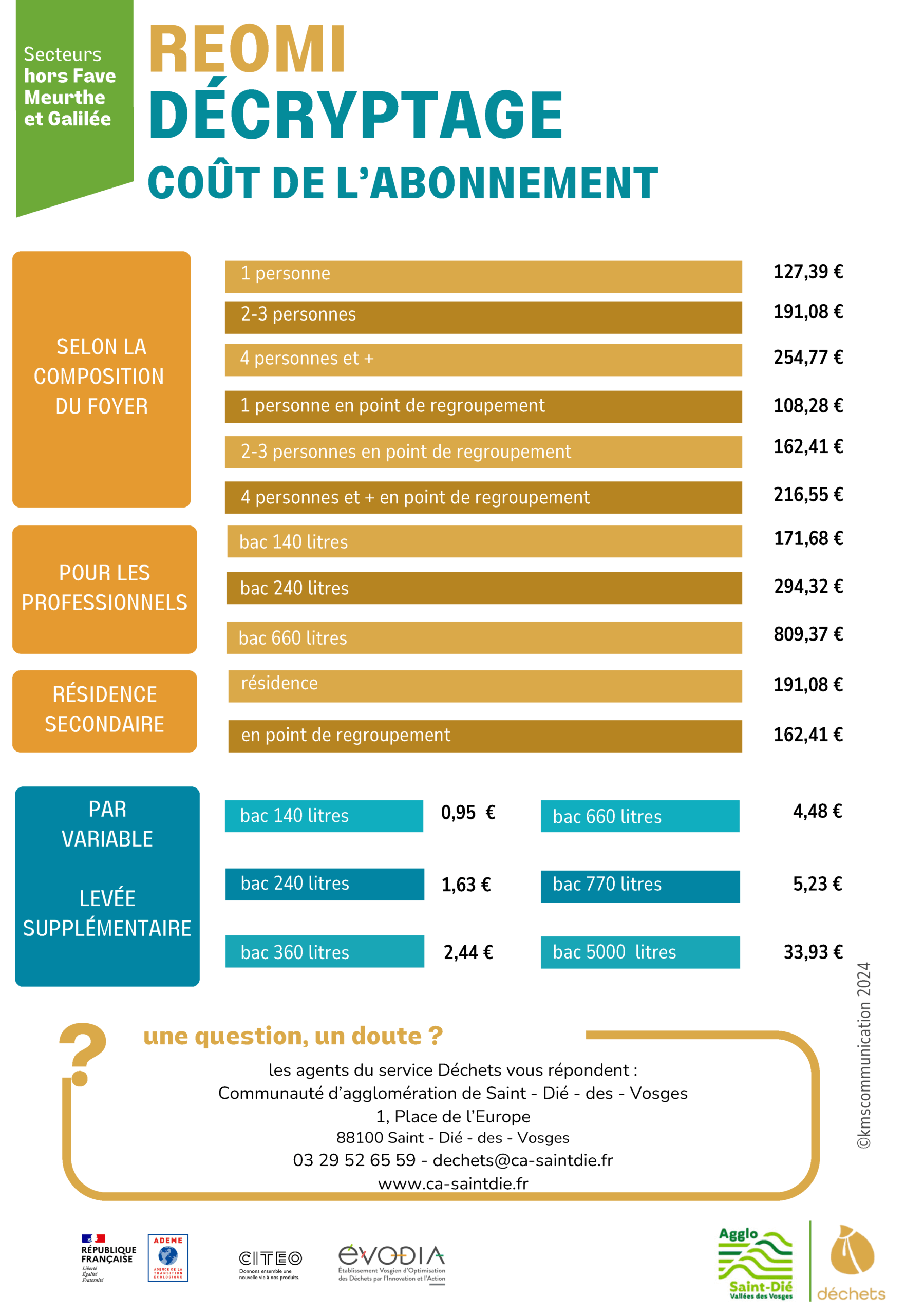Coût de l'abonnement REOMI hors FMG