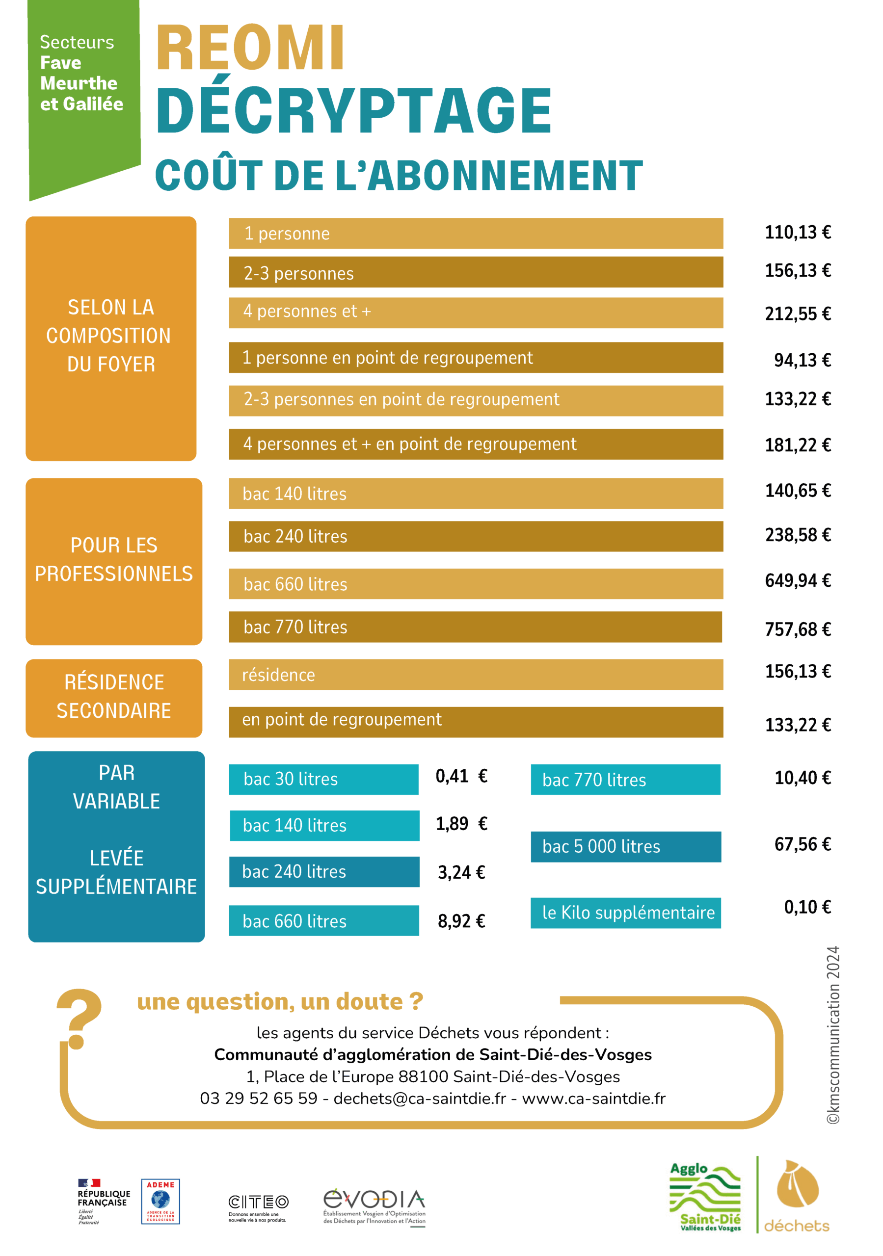 Coût de l'abonnement REOMI FMG