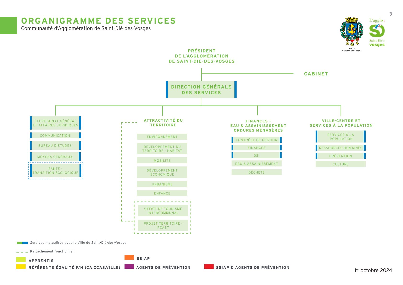 organigramme des services de l'agglomération