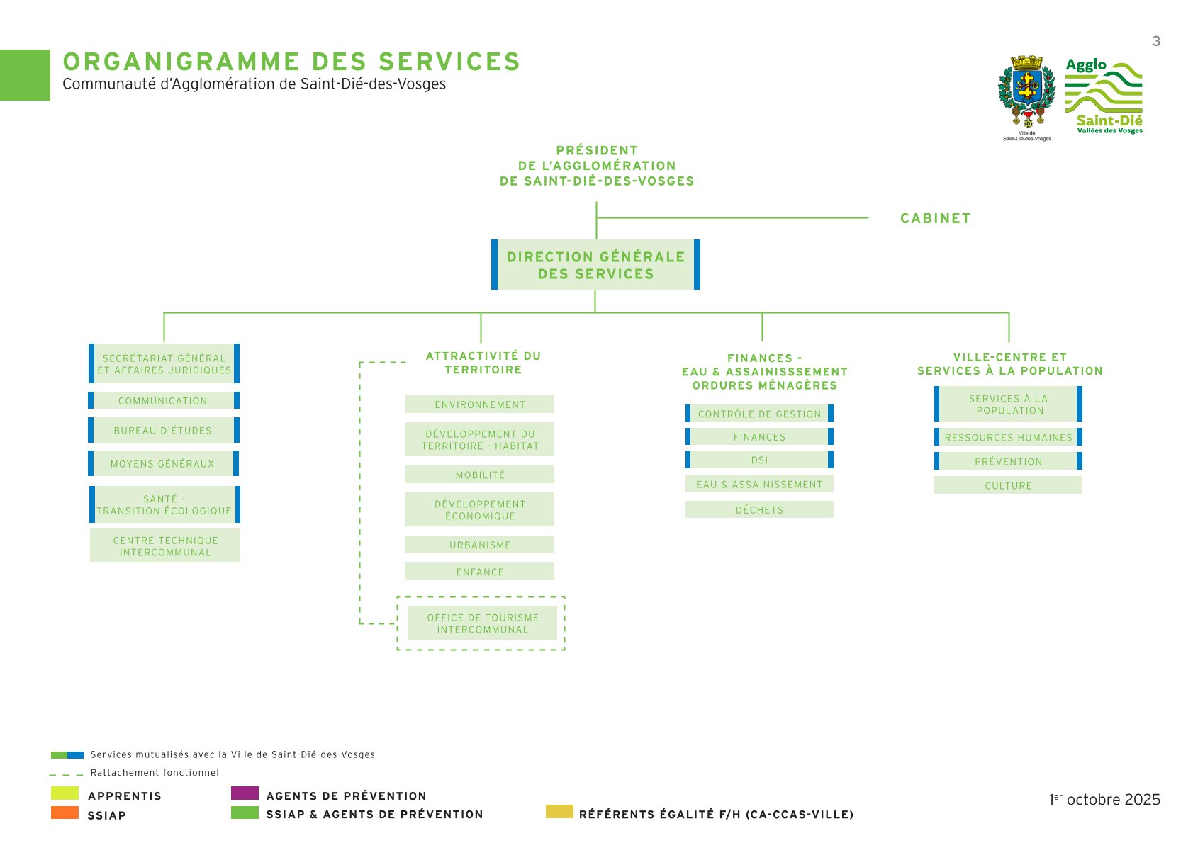 organigramme des services de l'agglomération